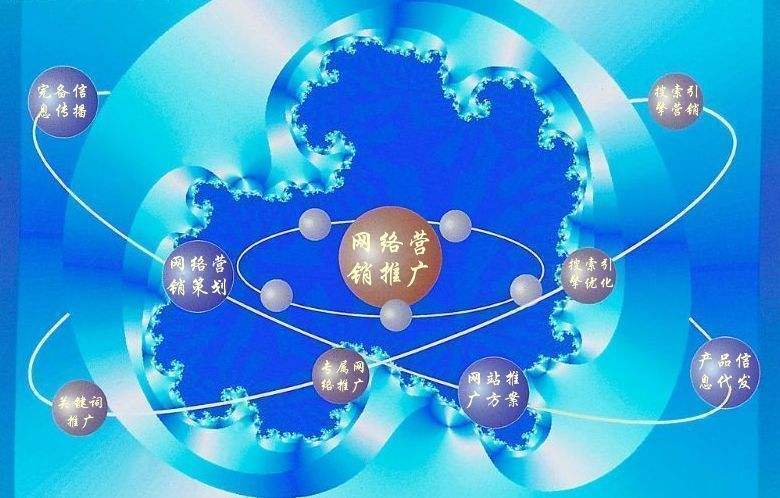 新晃新媒体运营企业需要掌握的网络推广技巧有哪些