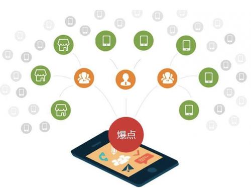 新晃为什么越来越多的企业通过软文营销来引流